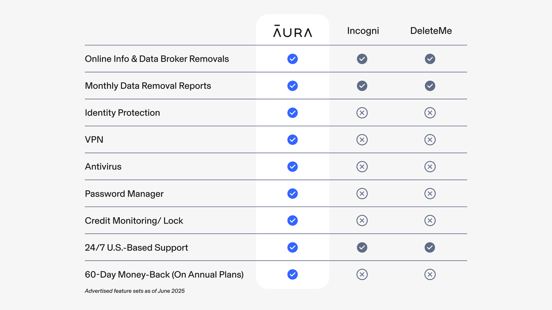 Competitor Comparison